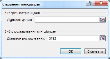 Діалогове вікно ''Створення міні-діаграми''