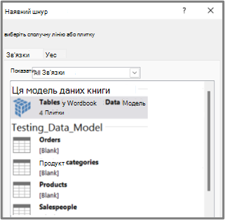 Таблиці в моделі даних