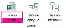 Режим доповідача