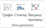 Команди міні-діаграм на вкладці ''Вставлення''
