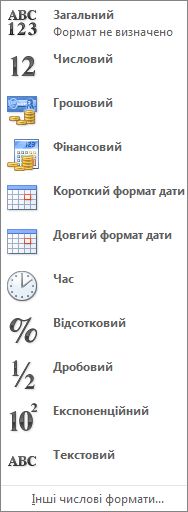 Колекція числових форматів
