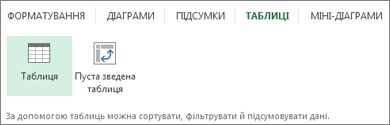 Швидкий аналіз: колекція ''Таблиці''