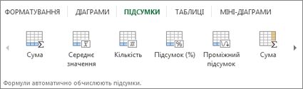Швидкий аналіз: колекція ''Підсумки''
