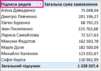 Фільтр 