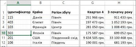 Розділення рядків і стовпців