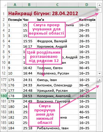 Використання розділення для перегляду двох областей рядків