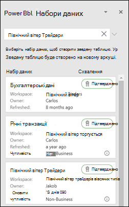 Зведена таблиця з Power BI