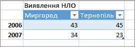 Вибір способу обробки електронної пошти від відправника.