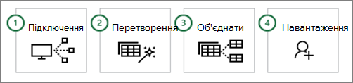 Power Query common steps