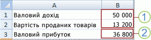 найгірший сценарій