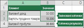 Сценарій: налаштування сценарію зі змінюваними клітинками та клітинками результату
