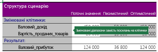 Зведення сценаріїв зі