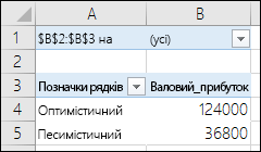 звітом зведеної таблиці 