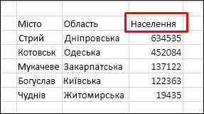 Сортування даних за допомогою рядка заголовка