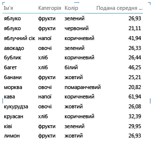 Властивість «Звіт про властивість звіту»