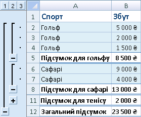 Приклад автоматичних проміжних підсумків