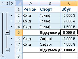 Приклад автоматичних проміжних підсумків