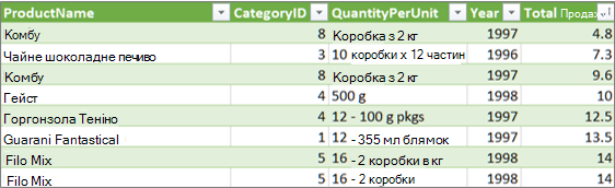 Розгортання посилання на таблицю