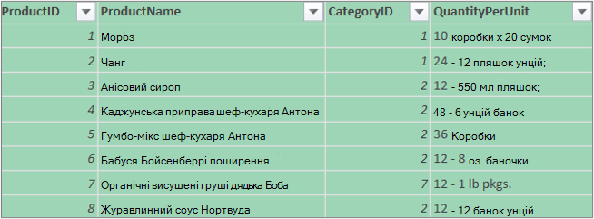Приховування інших стовпців