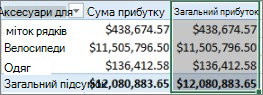 Зведеної таблиці