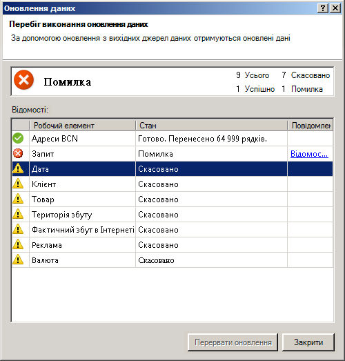 Повідомлення щодо стану оновлення даних у надбудові Power Pivot