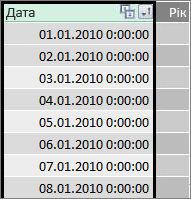 Стовпець дат у Power Pivot