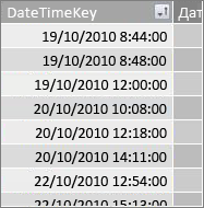 Стовпець DateTimeKey