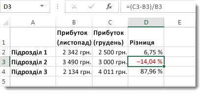 Дані Excel, які містять від’ємні відсотки, виділені червоним у клітинці D3