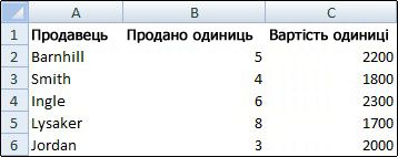 Аркуш із прихованими лініями сітки