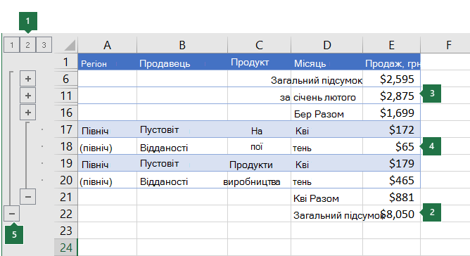 Дані з трирівневою структурою