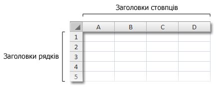 Заголовки рядків і стовпців у книзі