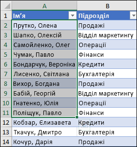 Приклад сортування меншого діапазону в більшому