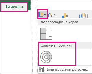 Тип діаграми 