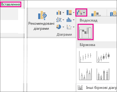Art showing ribbon commands to insert a Waterfall chart