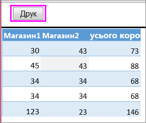 Попередній перегляд перед друком таблиці