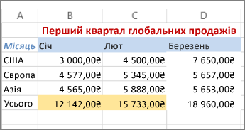 Зразок застосованого кольору тексту та заливки тла клітинки
