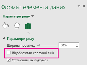 Область завдань 