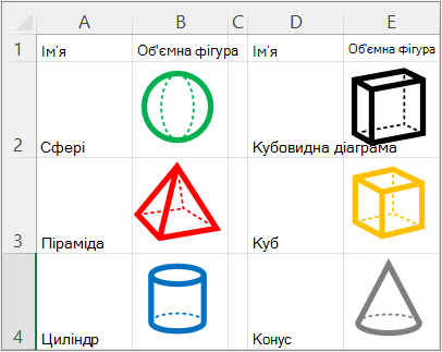 Огляд списку з використанням функції IMAGE