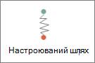 Креслення користувацького шляху
