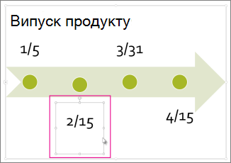 Виділення дати на часовій шкалі