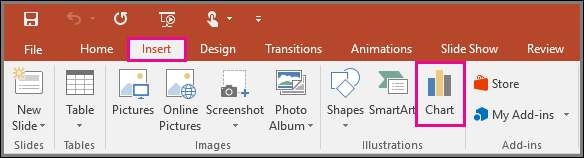 Кнопка вставлення діаграми в програмі PowerPoint
