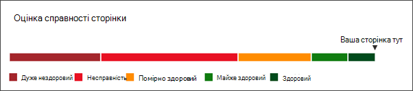 Оцінка справності