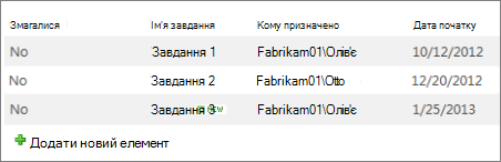 Стиль подання «Бюлетень без ліній»