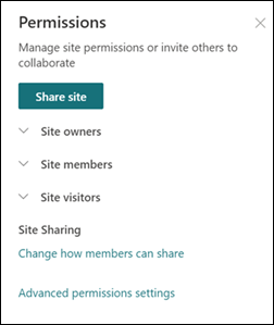 Панель дозволів сайту SharePoint