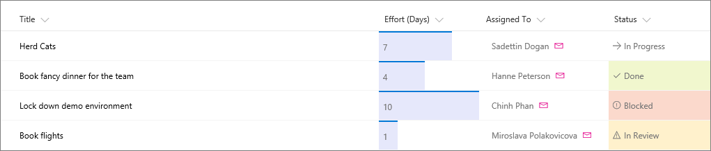 Приклад списку SharePoint із застосованим форматуванням стовпців