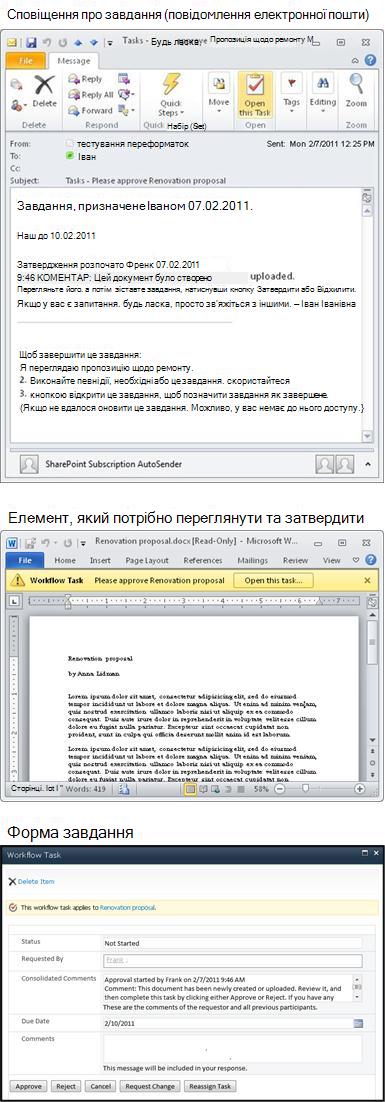 Сповіщенням про завдання, елемент для перевірки та форма завдання