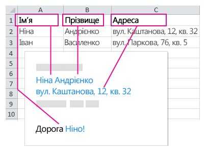 дані, переміщені в поля злиття