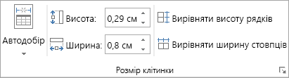 Параметри в групі 
