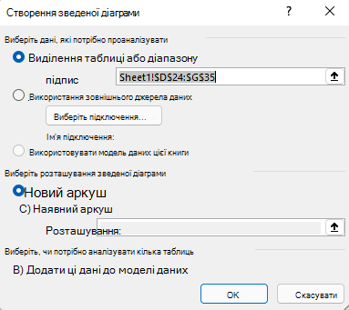 Діалогове вікно 
