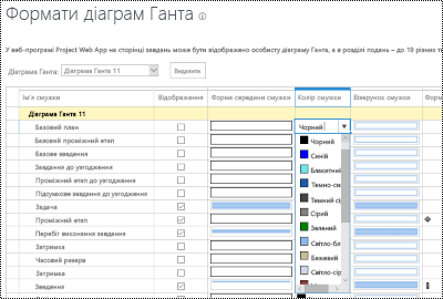 Сторінка форматування діаграми Ганта в Project Online.